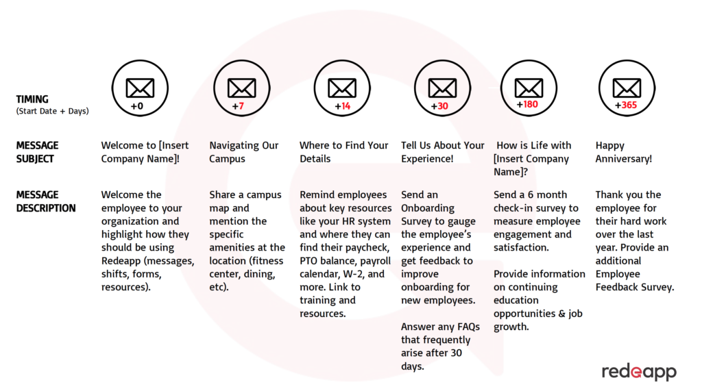 message workflow